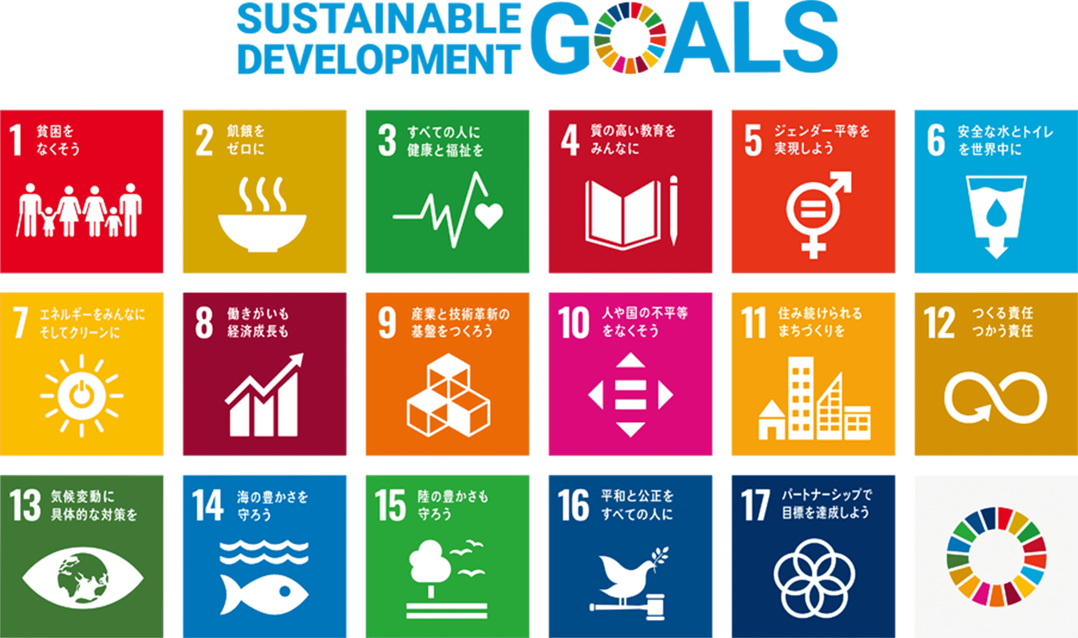 SDGS